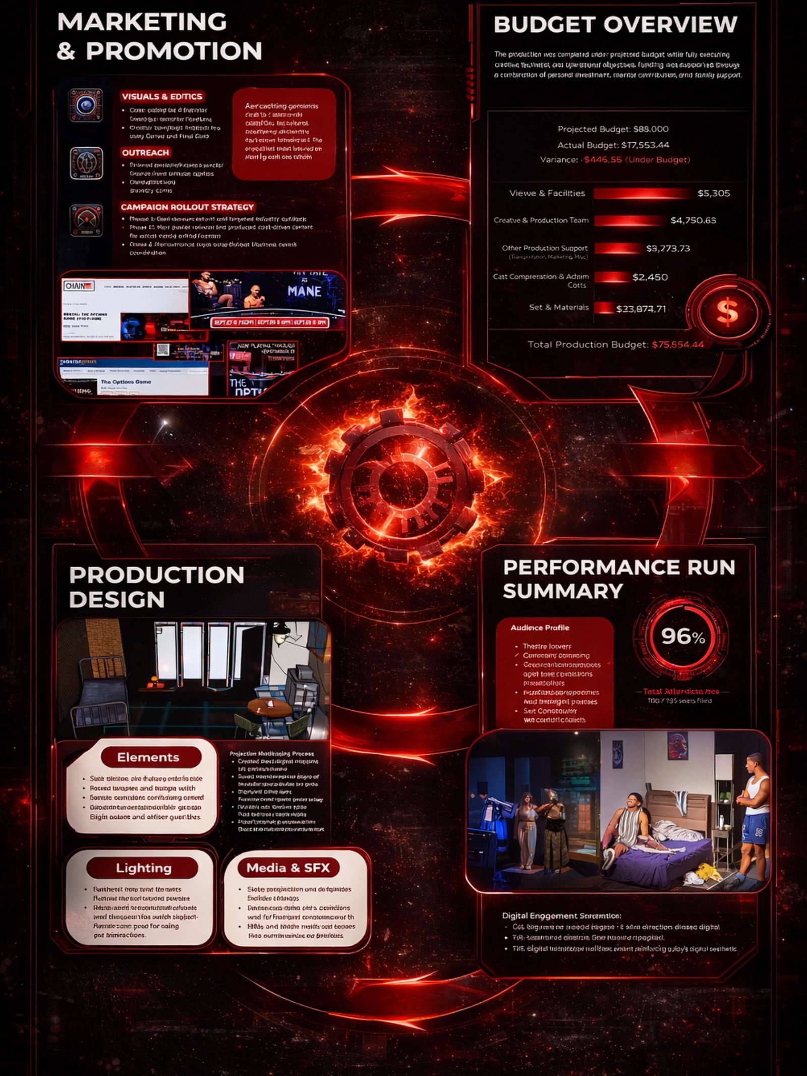 Development & Post-Production
